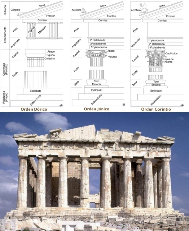 Tres ódenes: dórico, jónico, corintio