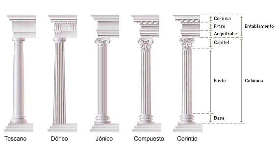 Ordenes clasicos romanos