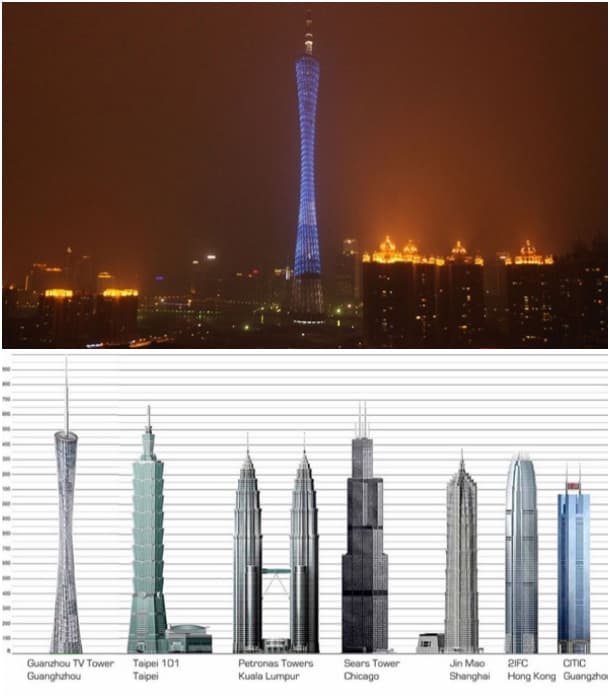 comparativa Torre de Canton