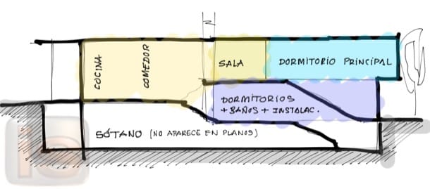 dibujo sección Casa Lago Eels - Eels Lake Cottage - section