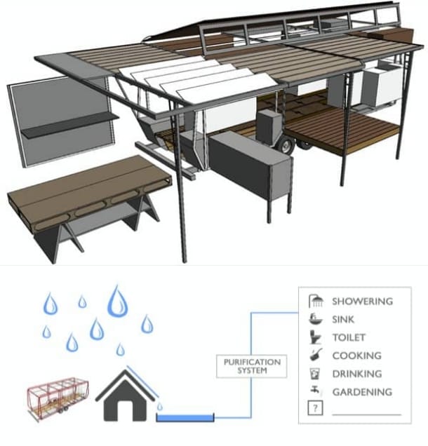 ciclo agua lluvia casa Build X