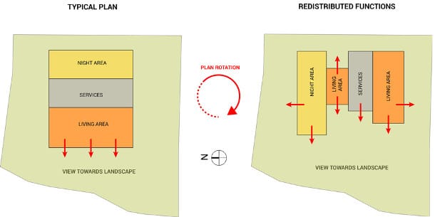 distribución funciones Villa Jiyeh