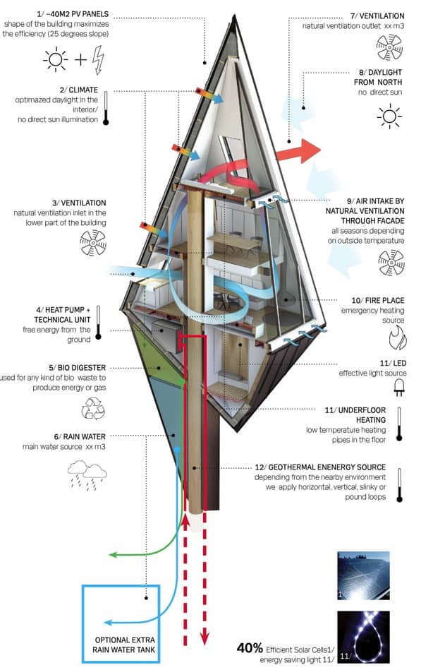 refugio Pole House sección instalaciones