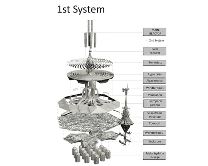 elementos torre flotante para permacultura