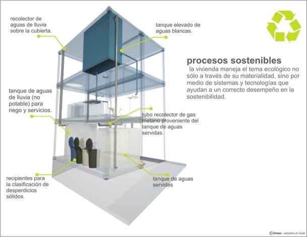 descripción de los procesos sostenibles en la vivienda-container para Caracas