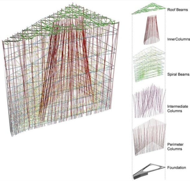 elementos de la compleja estructura de la Torre Taiwán