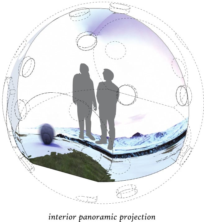 proyección en tiempo real de la captura de imágenes compuesta, dentro de una envolvente esférica