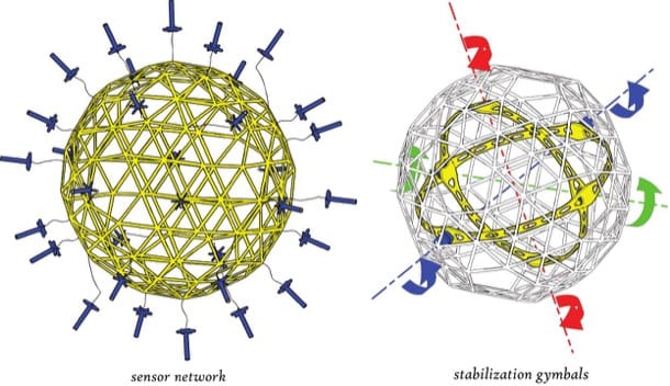 estructura para sensores y gymbals de Arctic Drifter