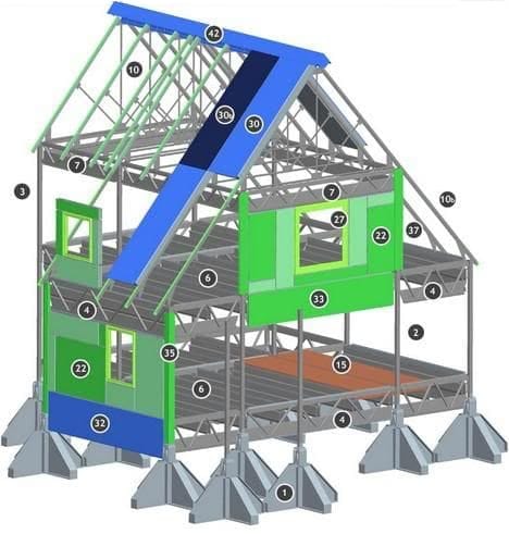 estructura de una casa loqkit