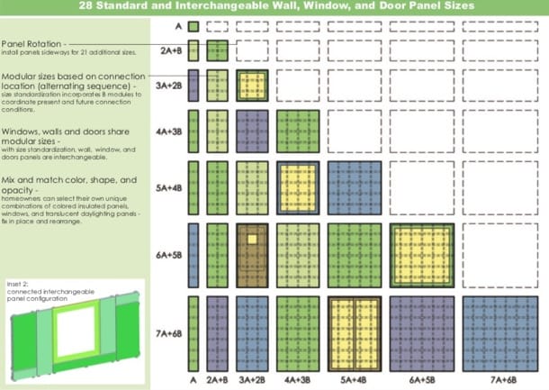 modulación de ventanas y puertas