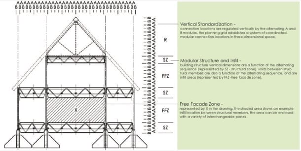sección modulada loqkit