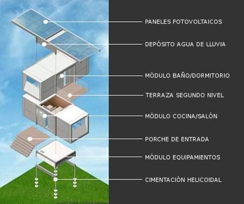 esquema de funciones de la casa zeroHouse