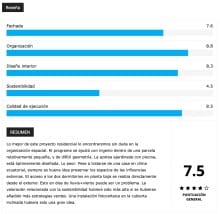 valoración de casas en IS-ARQuitectura.com